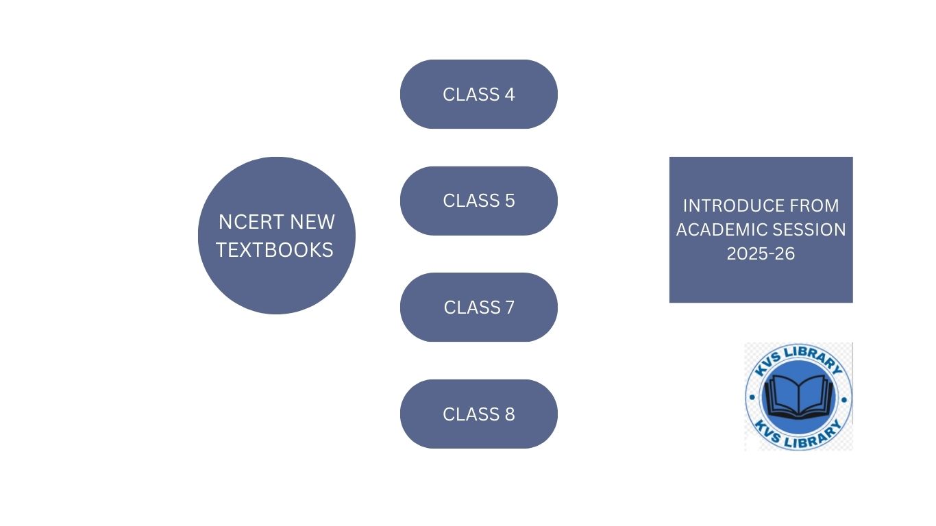 NCERT NEW TEXTBOOKS